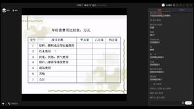 邓奶奶的食品工厂设计 用水量计算方法与互联网数据咨询指南